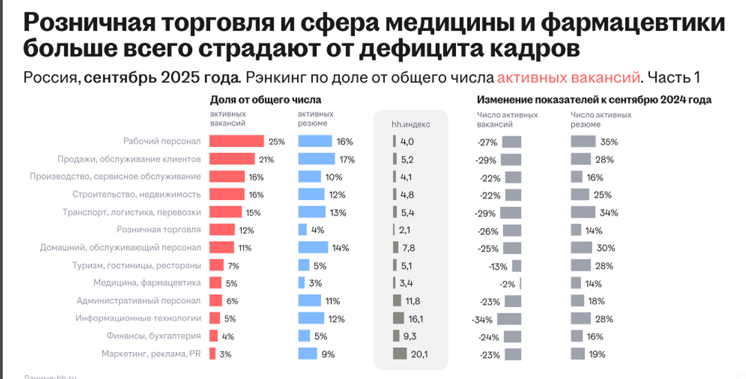 Обзор рынка труда от hh.ru