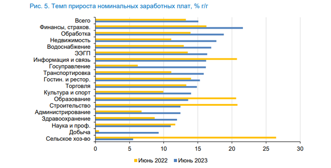 Профессии 2023 год