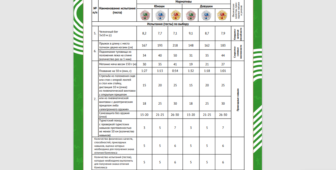 нормативы на выбор для ГТО 5 ступень