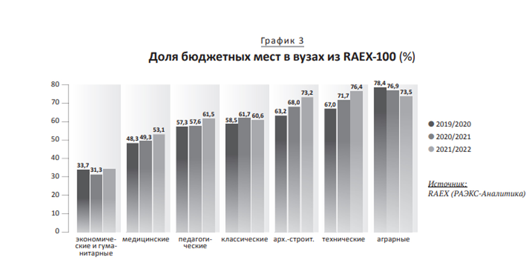 Платные образовательные услуги