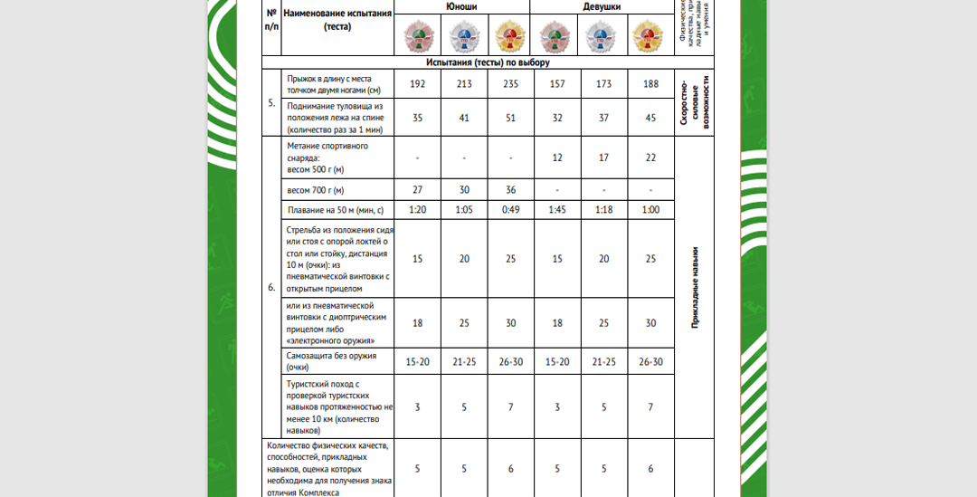 нормативы на выбор ГТО для 6-й ступени