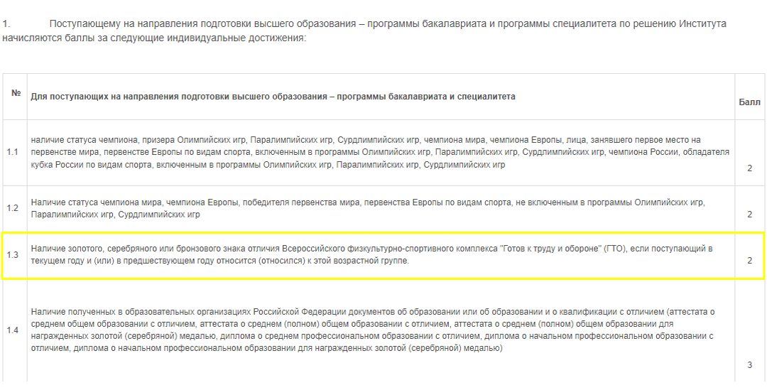 информация о персональных достижениях при поступлении