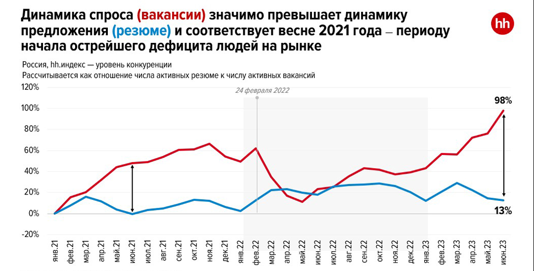 Профессии после 9 класса – на кого учиться