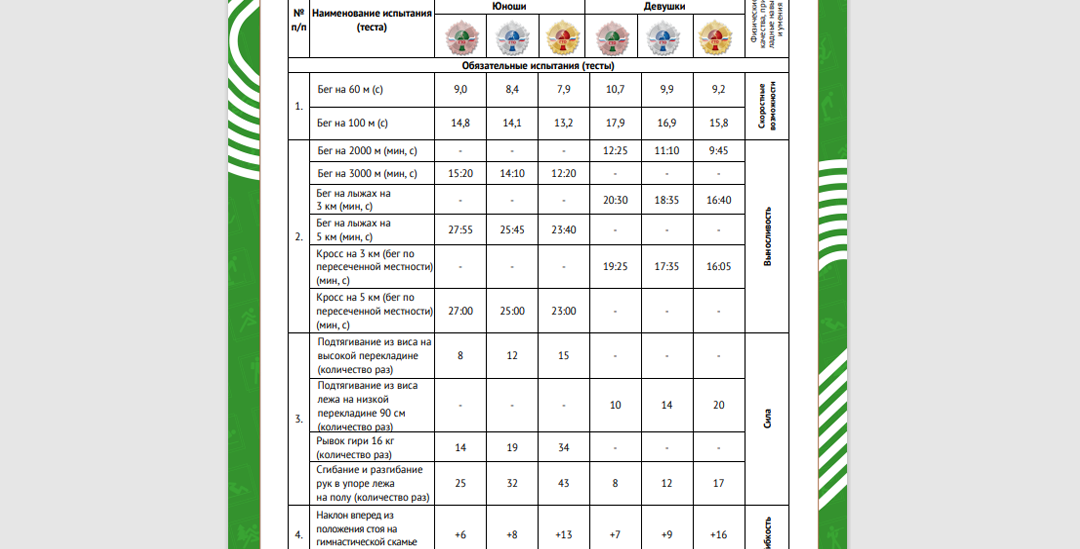 нормативы ГТО 6-я ступень
