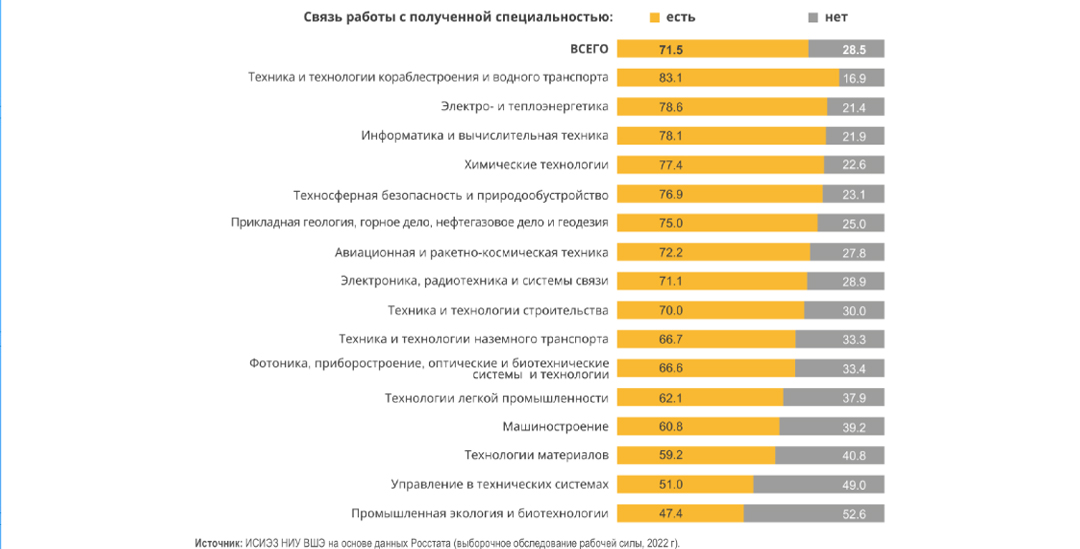 Физика математика куда поступить в москве. Куда поступать с физикой математикой. Опрос Скриншоты.