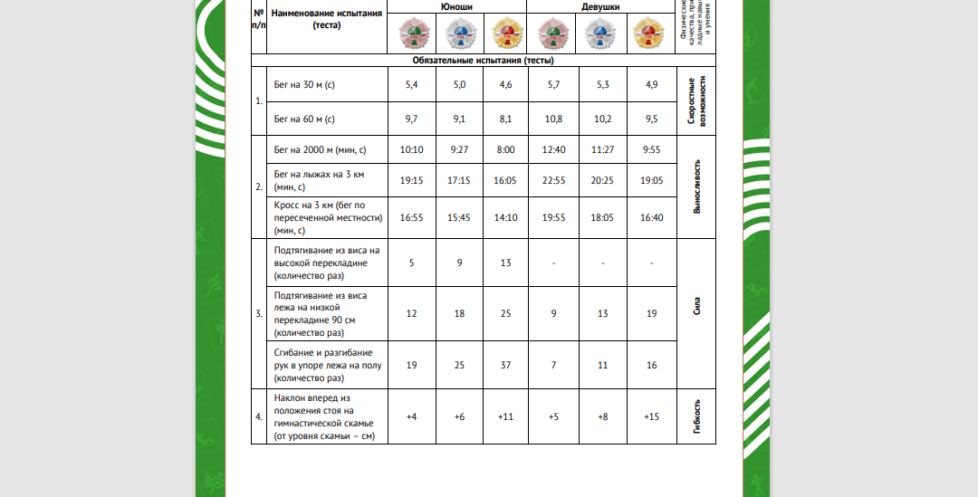 нормативы ГТО 5 ступень
