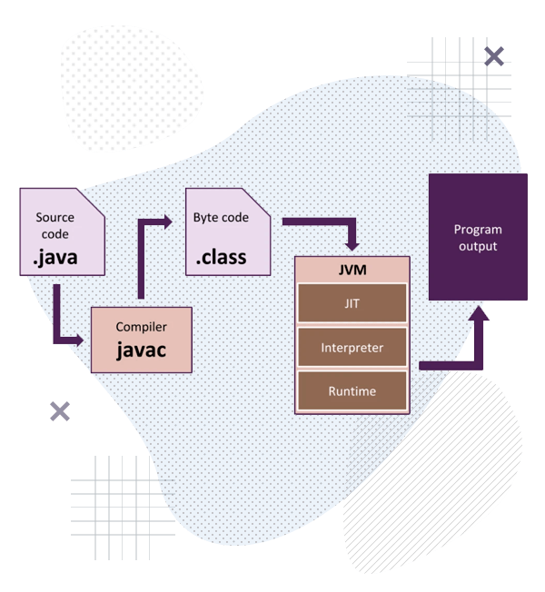 Техническая эксплуатация и сопровождение информационных систем
